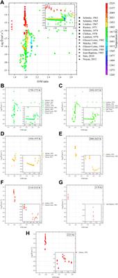 Cation interdiffusion in uranium–plutonium mixed oxide fuels: Where are we now?